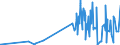 CN 28291900 /Exports /Unit = Prices (Euro/ton) /Partner: Finland /Reporter: Eur27_2020 /28291900:Chlorates (Excl. Sodium)