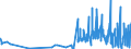 CN 28291900 /Exports /Unit = Prices (Euro/ton) /Partner: Austria /Reporter: Eur27_2020 /28291900:Chlorates (Excl. Sodium)