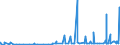 CN 28291900 /Exports /Unit = Prices (Euro/ton) /Partner: Malta /Reporter: Eur27_2020 /28291900:Chlorates (Excl. Sodium)