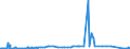 CN 28291900 /Exports /Unit = Prices (Euro/ton) /Partner: Estonia /Reporter: Eur27_2020 /28291900:Chlorates (Excl. Sodium)