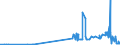 CN 28291900 /Exports /Unit = Prices (Euro/ton) /Partner: Slovakia /Reporter: Eur27_2020 /28291900:Chlorates (Excl. Sodium)