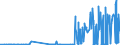 CN 28291900 /Exports /Unit = Prices (Euro/ton) /Partner: Hungary /Reporter: Eur27_2020 /28291900:Chlorates (Excl. Sodium)