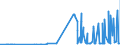 CN 28291900 /Exports /Unit = Prices (Euro/ton) /Partner: Romania /Reporter: Eur27_2020 /28291900:Chlorates (Excl. Sodium)