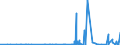 CN 28291900 /Exports /Unit = Prices (Euro/ton) /Partner: Bulgaria /Reporter: Eur27_2020 /28291900:Chlorates (Excl. Sodium)