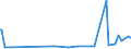 CN 28291900 /Exports /Unit = Prices (Euro/ton) /Partner: Albania /Reporter: Eur27_2020 /28291900:Chlorates (Excl. Sodium)