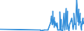 CN 28291900 /Exports /Unit = Prices (Euro/ton) /Partner: Slovenia /Reporter: Eur27_2020 /28291900:Chlorates (Excl. Sodium)