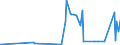 CN 28291900 /Exports /Unit = Prices (Euro/ton) /Partner: Bosnia-herz. /Reporter: Eur27_2020 /28291900:Chlorates (Excl. Sodium)