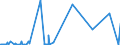 CN 28291900 /Exports /Unit = Prices (Euro/ton) /Partner: Egypt /Reporter: Eur27_2020 /28291900:Chlorates (Excl. Sodium)