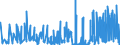 KN 28299010 /Exporte /Einheit = Preise (Euro/Tonne) /Partnerland: Frankreich /Meldeland: Eur27_2020 /28299010:Perchlorate (Ausg. Anorganische Oder Organische Verbindungen von Quecksilber)