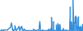 KN 28299010 /Exporte /Einheit = Preise (Euro/Tonne) /Partnerland: Niederlande /Meldeland: Eur27_2020 /28299010:Perchlorate (Ausg. Anorganische Oder Organische Verbindungen von Quecksilber)