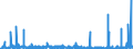 KN 28299010 /Exporte /Einheit = Preise (Euro/Tonne) /Partnerland: Italien /Meldeland: Eur27_2020 /28299010:Perchlorate (Ausg. Anorganische Oder Organische Verbindungen von Quecksilber)