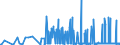 CN 28299010 /Exports /Unit = Prices (Euro/ton) /Partner: Greece /Reporter: Eur27_2020 /28299010:Perchlorates
