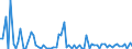 CN 28299010 /Exports /Unit = Prices (Euro/ton) /Partner: United Kingdom(Excluding Northern Ireland) /Reporter: Eur27_2020 /28299010:Perchlorates