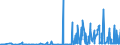 CN 28299010 /Exports /Unit = Prices (Euro/ton) /Partner: Norway /Reporter: Eur27_2020 /28299010:Perchlorates