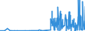 CN 28299010 /Exports /Unit = Prices (Euro/ton) /Partner: Finland /Reporter: Eur27_2020 /28299010:Perchlorates