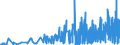 CN 28299010 /Exports /Unit = Prices (Euro/ton) /Partner: Poland /Reporter: Eur27_2020 /28299010:Perchlorates