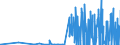 CN 28299010 /Exports /Unit = Prices (Euro/ton) /Partner: Slovakia /Reporter: Eur27_2020 /28299010:Perchlorates