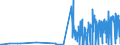 CN 28299010 /Exports /Unit = Prices (Euro/ton) /Partner: Hungary /Reporter: Eur27_2020 /28299010:Perchlorates