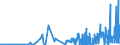 CN 28299010 /Exports /Unit = Prices (Euro/ton) /Partner: Bulgaria /Reporter: Eur27_2020 /28299010:Perchlorates
