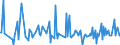 CN 28299010 /Exports /Unit = Prices (Euro/ton) /Partner: Kasakhstan /Reporter: Eur27_2020 /28299010:Perchlorates