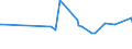 CN 28299010 /Exports /Unit = Prices (Euro/ton) /Partner: Uzbekistan /Reporter: Eur27_2020 /28299010:Perchlorates