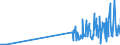 CN 28299010 /Exports /Unit = Prices (Euro/ton) /Partner: Croatia /Reporter: Eur27_2020 /28299010:Perchlorates