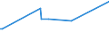 CN 28299010 /Exports /Unit = Prices (Euro/ton) /Partner: Kosovo /Reporter: Eur27_2020 /28299010:Perchlorates