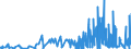 CN 28299010 /Exports /Unit = Prices (Euro/ton) /Partner: Usa /Reporter: Eur27_2020 /28299010:Perchlorates