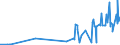 CN 28299010 /Exports /Unit = Prices (Euro/ton) /Partner: Canada /Reporter: Eur27_2020 /28299010:Perchlorates