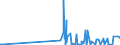 CN 28299010 /Exports /Unit = Prices (Euro/ton) /Partner: Mexico /Reporter: Eur27_2020 /28299010:Perchlorates