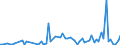 CN 28299040 /Exports /Unit = Prices (Euro/ton) /Partner: United Kingdom(Excluding Northern Ireland) /Reporter: Eur27_2020 /28299040:Bromates of Potassium or of Sodium