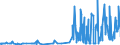 CN 28299040 /Exports /Unit = Prices (Euro/ton) /Partner: Sweden /Reporter: Eur27_2020 /28299040:Bromates of Potassium or of Sodium