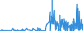 CN 28299040 /Exports /Unit = Prices (Euro/ton) /Partner: Switzerland /Reporter: Eur27_2020 /28299040:Bromates of Potassium or of Sodium