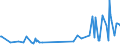 CN 28299040 /Exports /Unit = Prices (Euro/ton) /Partner: Latvia /Reporter: Eur27_2020 /28299040:Bromates of Potassium or of Sodium