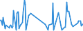 CN 28299040 /Exports /Unit = Prices (Euro/ton) /Partner: Lithuania /Reporter: Eur27_2020 /28299040:Bromates of Potassium or of Sodium