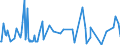 CN 28299040 /Exports /Unit = Prices (Euro/ton) /Partner: Bulgaria /Reporter: Eur27_2020 /28299040:Bromates of Potassium or of Sodium