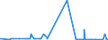 CN 28299040 /Exports /Unit = Prices (Euro/ton) /Partner: Tunisia /Reporter: Eur27_2020 /28299040:Bromates of Potassium or of Sodium