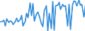 KN 28299080 /Exporte /Einheit = Preise (Euro/Tonne) /Partnerland: Ver.koenigreich(Ohne Nordirland) /Meldeland: Eur27_2020 /28299080:Bromate und Perbromate (Ausg. Kalium- und Natriumbromat); Iodate und Periodate