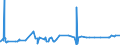 KN 28299080 /Exporte /Einheit = Preise (Euro/Tonne) /Partnerland: Island /Meldeland: Eur27_2020 /28299080:Bromate und Perbromate (Ausg. Kalium- und Natriumbromat); Iodate und Periodate