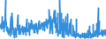 KN 28299080 /Exporte /Einheit = Preise (Euro/Tonne) /Partnerland: Schweden /Meldeland: Eur27_2020 /28299080:Bromate und Perbromate (Ausg. Kalium- und Natriumbromat); Iodate und Periodate