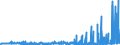 KN 28299080 /Exporte /Einheit = Preise (Euro/Tonne) /Partnerland: Finnland /Meldeland: Eur27_2020 /28299080:Bromate und Perbromate (Ausg. Kalium- und Natriumbromat); Iodate und Periodate