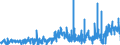 KN 28299080 /Exporte /Einheit = Preise (Euro/Tonne) /Partnerland: Schweiz /Meldeland: Eur27_2020 /28299080:Bromate und Perbromate (Ausg. Kalium- und Natriumbromat); Iodate und Periodate