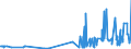 KN 28299080 /Exporte /Einheit = Preise (Euro/Tonne) /Partnerland: Malta /Meldeland: Eur27_2020 /28299080:Bromate und Perbromate (Ausg. Kalium- und Natriumbromat); Iodate und Periodate