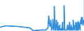 KN 28299080 /Exporte /Einheit = Preise (Euro/Tonne) /Partnerland: Estland /Meldeland: Eur27_2020 /28299080:Bromate und Perbromate (Ausg. Kalium- und Natriumbromat); Iodate und Periodate