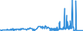 KN 28299080 /Exporte /Einheit = Preise (Euro/Tonne) /Partnerland: Lettland /Meldeland: Eur27_2020 /28299080:Bromate und Perbromate (Ausg. Kalium- und Natriumbromat); Iodate und Periodate