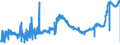 KN 28299080 /Exporte /Einheit = Preise (Euro/Tonne) /Partnerland: Polen /Meldeland: Eur27_2020 /28299080:Bromate und Perbromate (Ausg. Kalium- und Natriumbromat); Iodate und Periodate