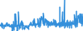 KN 28299080 /Exporte /Einheit = Preise (Euro/Tonne) /Partnerland: Tschechien /Meldeland: Eur27_2020 /28299080:Bromate und Perbromate (Ausg. Kalium- und Natriumbromat); Iodate und Periodate