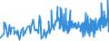 KN 28299080 /Exporte /Einheit = Preise (Euro/Tonne) /Partnerland: Slowakei /Meldeland: Eur27_2020 /28299080:Bromate und Perbromate (Ausg. Kalium- und Natriumbromat); Iodate und Periodate