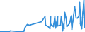 KN 28299080 /Exporte /Einheit = Preise (Euro/Tonne) /Partnerland: Albanien /Meldeland: Eur27_2020 /28299080:Bromate und Perbromate (Ausg. Kalium- und Natriumbromat); Iodate und Periodate