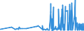 KN 28299080 /Exporte /Einheit = Preise (Euro/Tonne) /Partnerland: Ukraine /Meldeland: Eur27_2020 /28299080:Bromate und Perbromate (Ausg. Kalium- und Natriumbromat); Iodate und Periodate